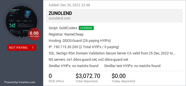 HYIPLogs.com widget for zunolend.com