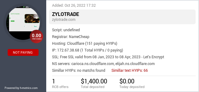 HYIPLogs.com widget for zylotrade.com